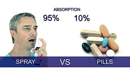 Testosterone Worx Intraoral Spray - Increases Libido Rapidly